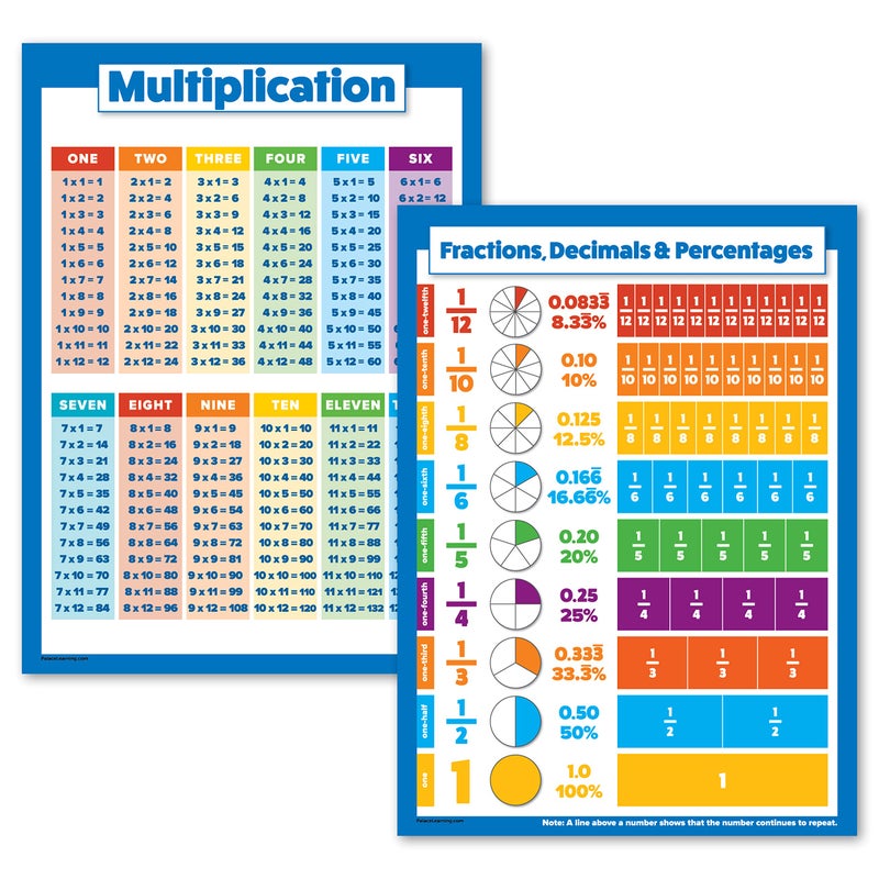 Palace Learning 2 Pack - Multiplication Tables & Fractions, Decimals, Percents - Math Poster Set (LAMINATED, 18" x 24") - Image 1